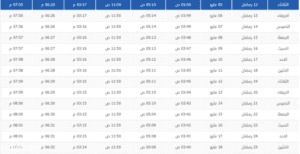 امساكية رمضان في الرياض 1443 2022