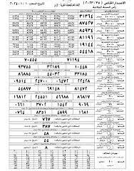 اليانصيب الخيري الاردني 2025